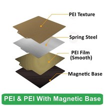 KINGROON 가열 침대 PEO PET PEI 시트 더블 프린팅 다이아몬드 카본 질감 V2 KP3S/KP3S Pro S1 업그레이드 180x18mm 210x210mm, [02] 210x210mm, [04] PEI Texture-Smooth