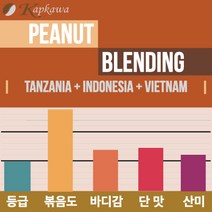 캅카와 [커머셜]원두 피넛 블랜드 1kg, 홀빈(분쇄안함)