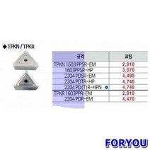 ForU665 듀라카브 밀링인서트 DC 10개 배관자재 안전용품 소모성자재 사무용품 공구