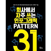 회사에서 자주 쓰는 인포그래픽 Pattern 31:업무 보고와 제안 발표에 필요한 인포그래픽 기술, 샌들코어