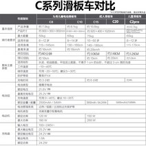 Ninebot No. 9 전기 스쿠터 C15C20 성인 접이식 초경량 휴대용 소녀 스탠드 및 이륜 운송, 1. C 시리즈 제품 파라미터 비교 차트 216V