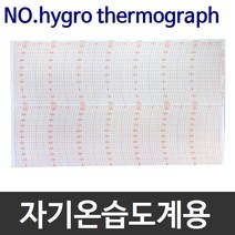 자기온습도계 기록지 NO.HYGRO THERMOGRAPH 7일용