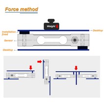 상업용 산업용 측정기구 저울 Zemic L6E-C3 계량 센서 전자 저울 압력 단일 포인트 병렬 빔로드 셀 플랫폼, 05 150kg  load