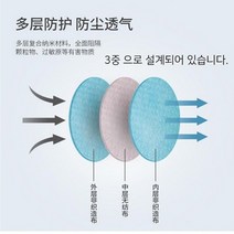 샤방 100장한세트 일회용3중구조필터 마스크패드 접착식패드, 1박스