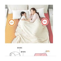 경동나비엔 보일러 초슬림 분리 난방 온수 장판 매트 온열 침대 바닥 슬림 물장판 전기 물매트, 단품