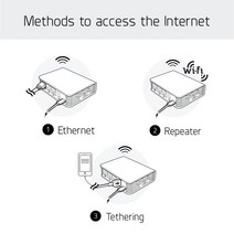 GL.iNet GL-AR750 크레타 여행용 AC VPN 라우터 300Mbps2.4GHz+433Mbps5GHz 와이파이 128MB 램 마이크로SD 스토리지 지원 리피터 브릿