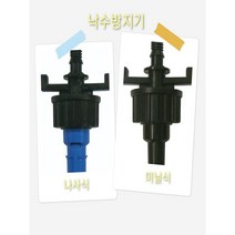 낙수방지기, 파랑(나사식)