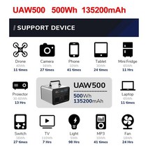 무소음 비상 캠핑용 휴대용 소형발전기 220V 보조베터리 백업 배터리 500W 전원 스테이션 태양 발전기 홈 사용 야외 RV/밴 캠핑, 01 UAW500