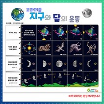 (OR) [과학교구] 교과퍼즐 지구와 달의 운동