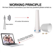 실외안테나 패치 TV 지상파 감쇠기 4G LTE 안테나 실내 29dBi 고 이득 부스터 와이파이 라우터 모뎀 외부 T, 01 SMA Male