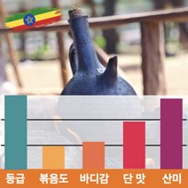 캅카와 [럭셔리]원두 에티오피아 아바야 게이샤 G1 내추럴 200g, 홀빈(분쇄안함)