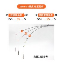 소형 전동릴 미니 바다 송어 얼음 낚시대 빙어 일본 야마다 YAMADA 얼음 야외, 28cmSS조탄소를단수구입하기전에약간