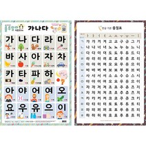 사운드 양면 벽보 - 룰루랄라 가나다, 단품