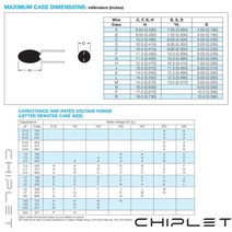 탄탈럼 캐패시터 DIP 0.1UF 0.22UF 0.33UF 0.47UF 1.0UF 2.2UF 3.3UF 4.7UF 16V 25V 35V 50V, 21 5pcs 35V 0.47uF