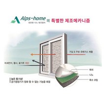 [알프스홈] [알스프홈] 미세먼지 방진망 아파트 40평형(한가구전체설치)