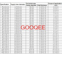 1미터 2:1 투명 열 수축 튜브 0.6mm ~ 25mm 1.0mm 8mm 폴리올레핀 와이어 케이블 전자 부품 절연 슬리브, 19 25MM