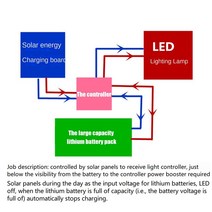 잔디 조명 태양 컨트롤러 6V 전지 패널 3.7V3.2V 모듈, 한개옵션0