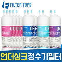 필터탑스 고품질 언더싱크 정수기 필터 전체 1년 교체 세트, 선택06_양방향 교체용세트(3+1+0+0=4개)